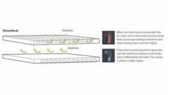 Outwell Dreamboat Double 7.5cm Self Inflating Mat -Banana Tent 290305 dreamboat double 7.5 cm feature photo 6