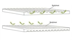 Outwell Dreamboat Single 12cm Self Inflating Mat -Banana Tent 290495v21 103 72