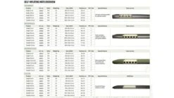 Outwell Dreamcatcher 12cm XXL Self Inflating Mattress 9 Outwell Dreamcatcher 12cm XXL Self Inflating Mattress -Banana Tent 400023v22 105 72