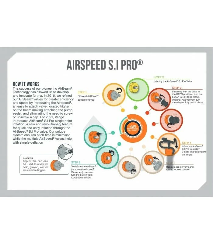 Vango Airbeam Vango Airspeed S.I Pro Tube 540 X 8/10cm - AT305 4 Vango Airbeam Vango Airspeed S.I Pro Tube 540 X 8/10cm - AT305 - Image 2