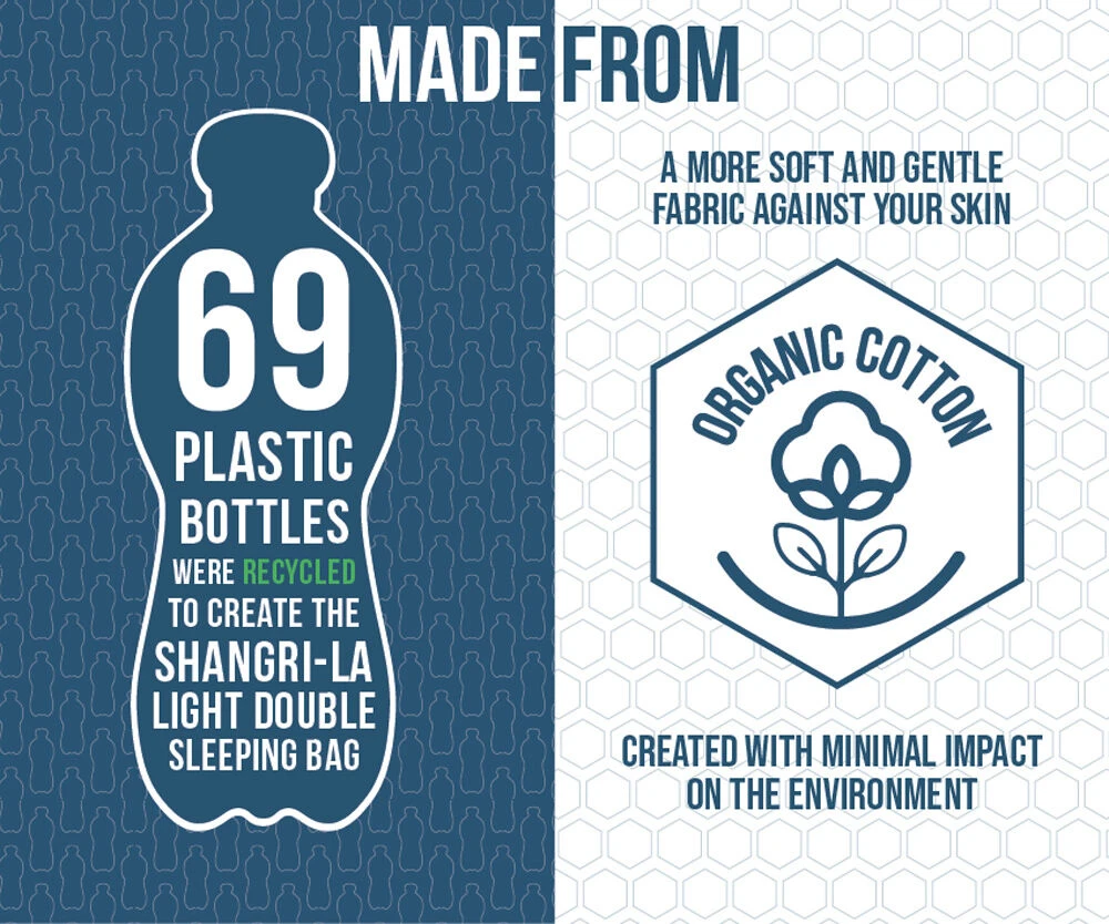Vango Shangri-La Light Double Sleeping Bag (2023) 5 Vango Shangri-La Light Double Sleeping Bag (2023) - Image 3